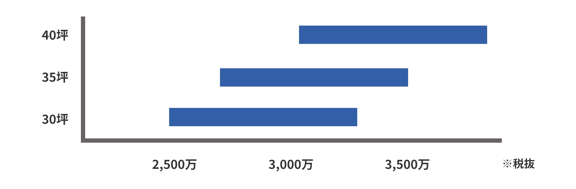 戸建リノベーション工事の費用感